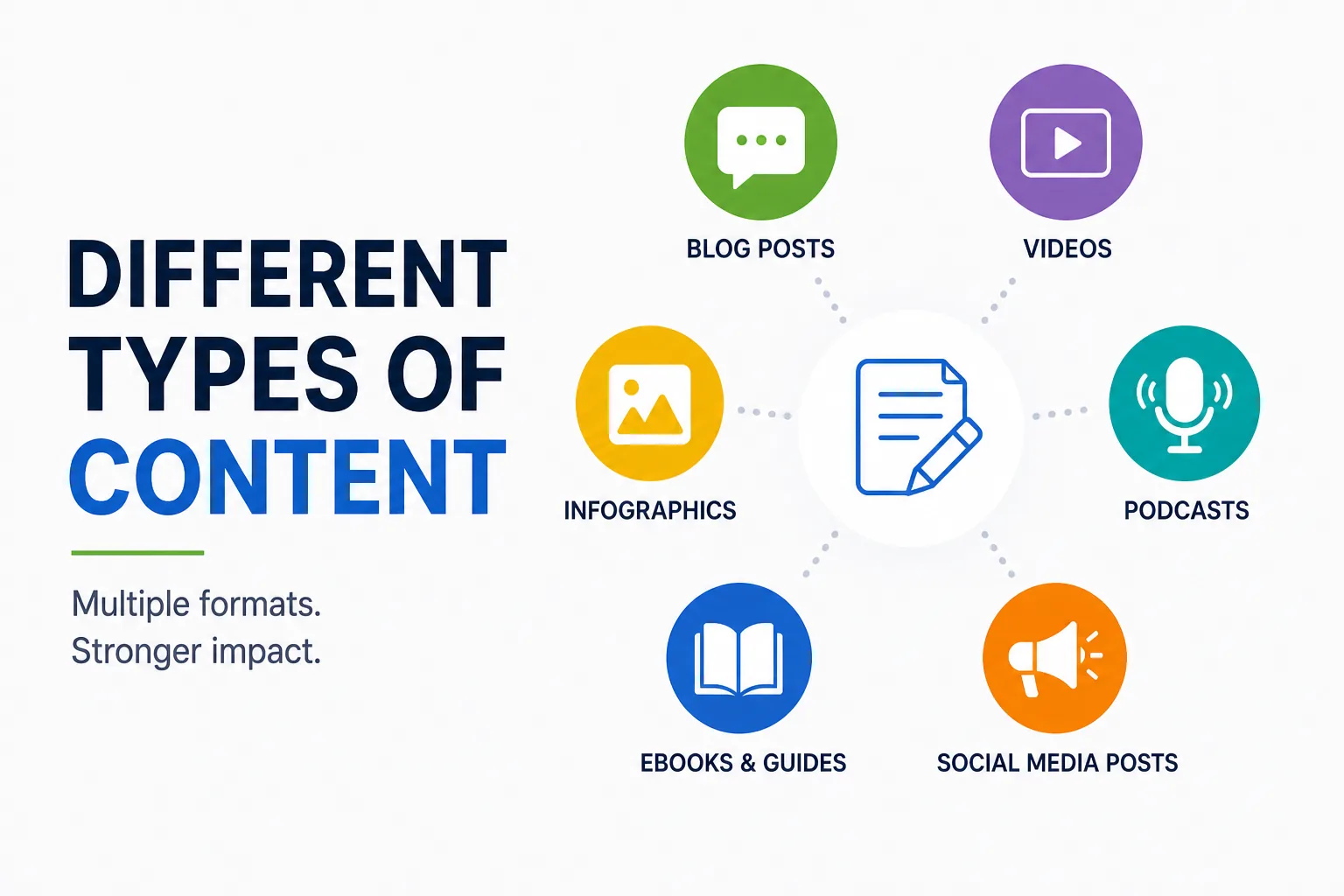 Different Types of Content