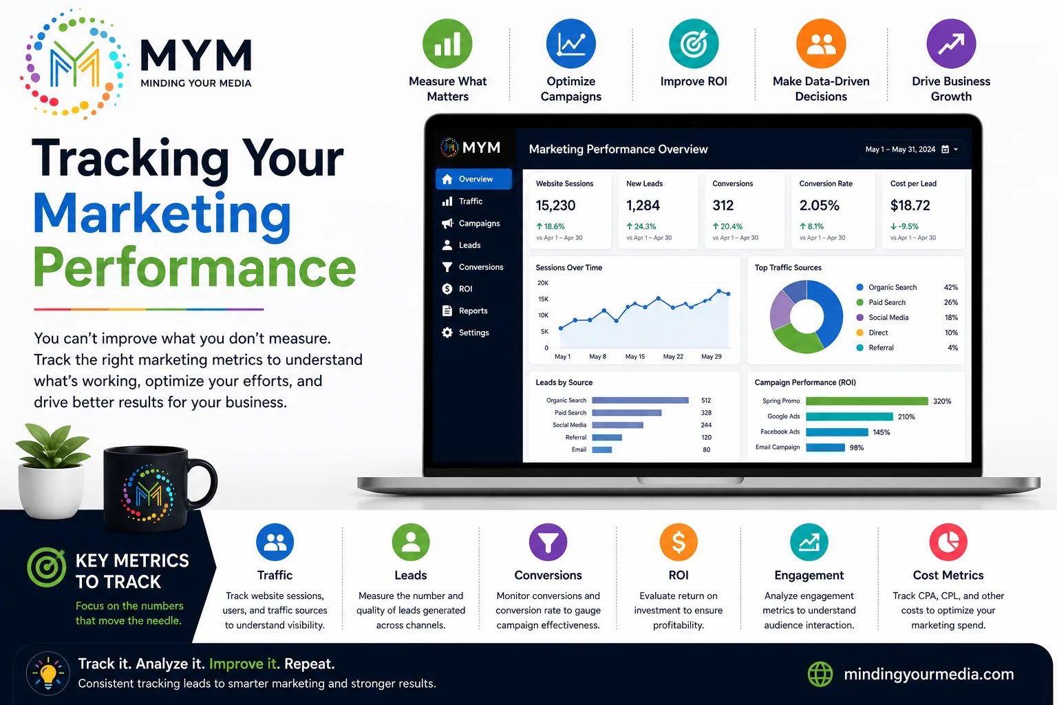 Tracking Your Marketing Performance