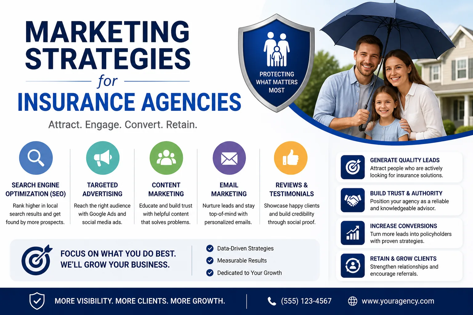 Marketing Strategies for Insurance Agencies