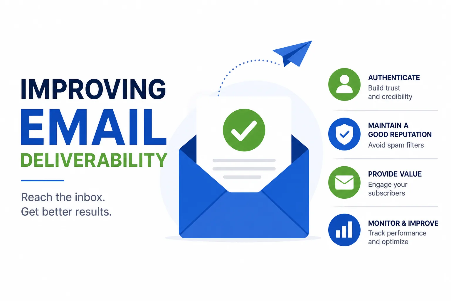 Improving Email Deliverability