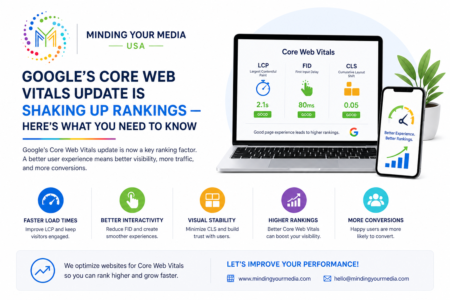 Google’s Core Web Vitals Update Is Shaking Up Rankings — Here’s What You Need To Know