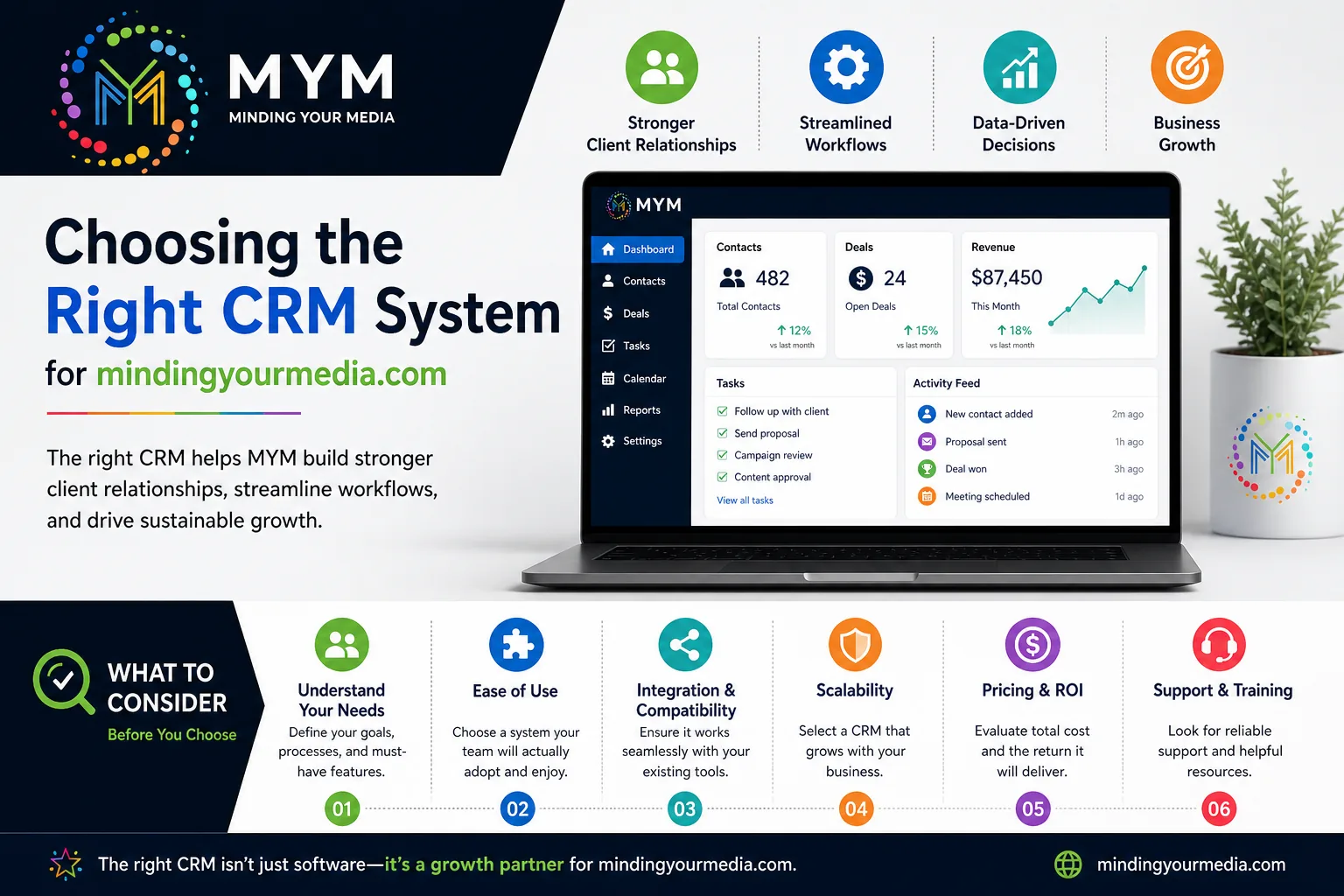 Choosing the Right CRM System