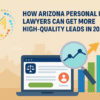 Graphic illustrating strategies for Arizona personal injury lawyers to attract high-quality leads in 2025, featuring a laptop with legal scales icon, analytics graphs, and the text "How Arizona Personal Injury Lawyers Can Get More High-Quality Leads in 2025."