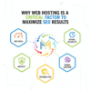 Why Web Hosting Is A Critical Factor to Maximize SEO Results